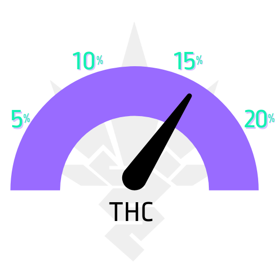 semena marihuany Auto Wappa - ukazatel THC
